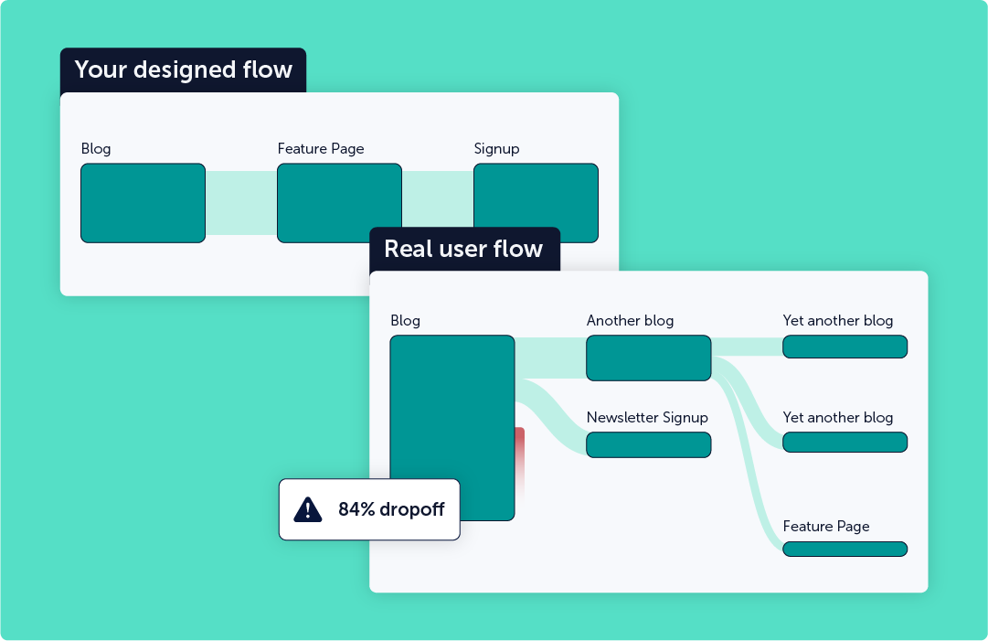 journeys_designed-vs-real-user-flow_teal
