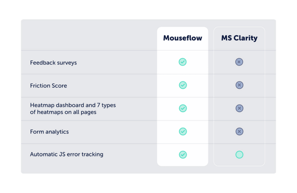 Clarity-Mouseflow-Table