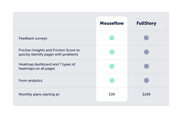 FullStory-Mouseflow-Table